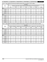 Preview for 102 page of Nidec Digitax HD M75 Series Installation And Technical Manual