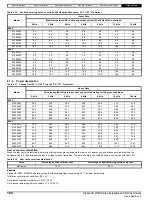 Предварительный просмотр 104 страницы Nidec Digitax HD M75 Series Installation And Technical Manual