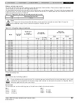 Предварительный просмотр 107 страницы Nidec Digitax HD M75 Series Installation And Technical Manual