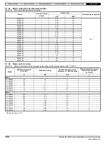 Предварительный просмотр 108 страницы Nidec Digitax HD M75 Series Installation And Technical Manual