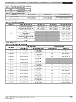 Предварительный просмотр 109 страницы Nidec Digitax HD M75 Series Installation And Technical Manual