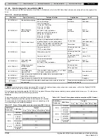 Предварительный просмотр 110 страницы Nidec Digitax HD M75 Series Installation And Technical Manual