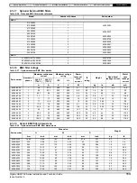 Предварительный просмотр 113 страницы Nidec Digitax HD M75 Series Installation And Technical Manual