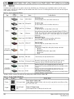 Preview for 14 page of Nidec Digitax HD M753 EtherCAT User Manual