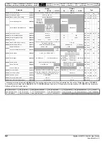 Предварительный просмотр 42 страницы Nidec Digitax HD M753 EtherCAT User Manual