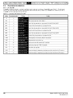 Предварительный просмотр 46 страницы Nidec Digitax HD M753 EtherCAT User Manual