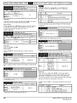 Предварительный просмотр 52 страницы Nidec Digitax HD M753 EtherCAT User Manual