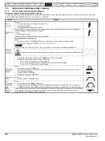 Предварительный просмотр 60 страницы Nidec Digitax HD M753 EtherCAT User Manual