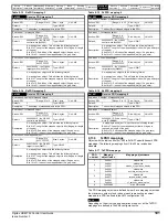 Предварительный просмотр 101 страницы Nidec Digitax HD M753 EtherCAT User Manual