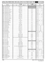 Preview for 192 page of Nidec Digitax HD M753 EtherCAT User Manual