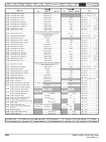 Предварительный просмотр 206 страницы Nidec Digitax HD M753 EtherCAT User Manual