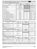 Preview for 217 page of Nidec Digitax HD M753 EtherCAT User Manual