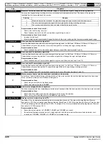 Preview for 226 page of Nidec Digitax HD M753 EtherCAT User Manual