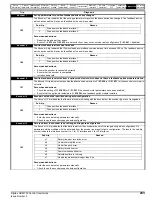 Preview for 233 page of Nidec Digitax HD M753 EtherCAT User Manual