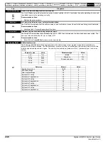 Preview for 246 page of Nidec Digitax HD M753 EtherCAT User Manual