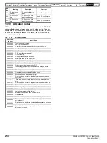 Preview for 256 page of Nidec Digitax HD M753 EtherCAT User Manual