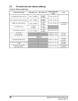 Preview for 12 page of Nidec Digitax HD M75X Series Quick Start Manual