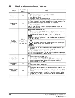 Preview for 14 page of Nidec Digitax HD M75X Series Quick Start Manual