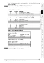 Preview for 15 page of Nidec Digitax ST Indexer User Manual