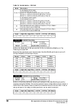 Preview for 32 page of Nidec Digitax ST Indexer User Manual