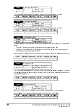 Preview for 42 page of Nidec Digitax ST Indexer User Manual