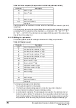 Preview for 70 page of Nidec Digitax ST Indexer User Manual