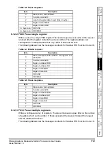 Preview for 73 page of Nidec Digitax ST Indexer User Manual