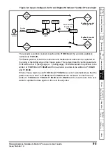 Preview for 95 page of Nidec Digitax ST Indexer User Manual