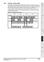 Preview for 111 page of Nidec Digitax ST Indexer User Manual