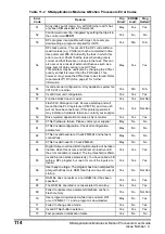 Preview for 114 page of Nidec Digitax ST Indexer User Manual