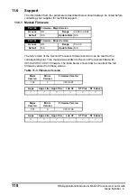 Preview for 118 page of Nidec Digitax ST Indexer User Manual