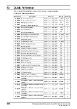 Preview for 124 page of Nidec Digitax ST Indexer User Manual