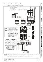 Предварительный просмотр 27 страницы Nidec Digitax ST Series Installation Manual