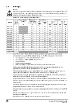 Предварительный просмотр 28 страницы Nidec Digitax ST Series Installation Manual