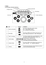 Предварительный просмотр 7 страницы Nidec DT-3011P Instruction Manual