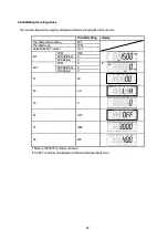 Предварительный просмотр 27 страницы Nidec DT-3011P Instruction Manual