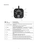 Preview for 8 page of Nidec DT-3015N Instruction Manual