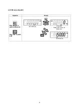 Preview for 17 page of Nidec DT-3015N Instruction Manual