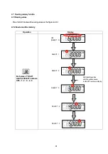 Preview for 30 page of Nidec DT-3015N Instruction Manual