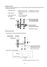 Preview for 32 page of Nidec DT-3015N Instruction Manual