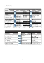 Preview for 37 page of Nidec DT-3015P Instruction Manual