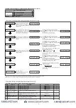 Preview for 9 page of Nidec DT-501 FA-BCD Instruction Manual