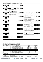 Preview for 11 page of Nidec DT-501 FA-BCD Instruction Manual