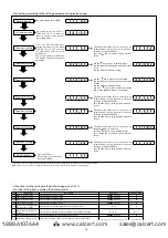 Preview for 15 page of Nidec DT-501 FA-BCD Instruction Manual