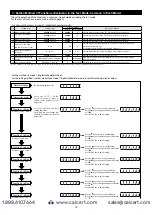 Preview for 16 page of Nidec DT-501 FA-BCD Instruction Manual