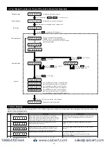 Preview for 19 page of Nidec DT-501 FA-BCD Instruction Manual