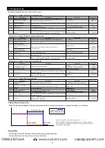 Preview for 20 page of Nidec DT-501 FA-BCD Instruction Manual