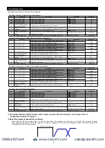 Preview for 21 page of Nidec DT-501 FA-BCD Instruction Manual