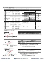 Preview for 24 page of Nidec DT-501 FA-BCD Instruction Manual