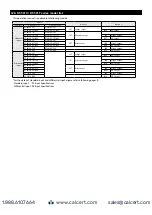 Preview for 28 page of Nidec DT-501 FA-BCD Instruction Manual